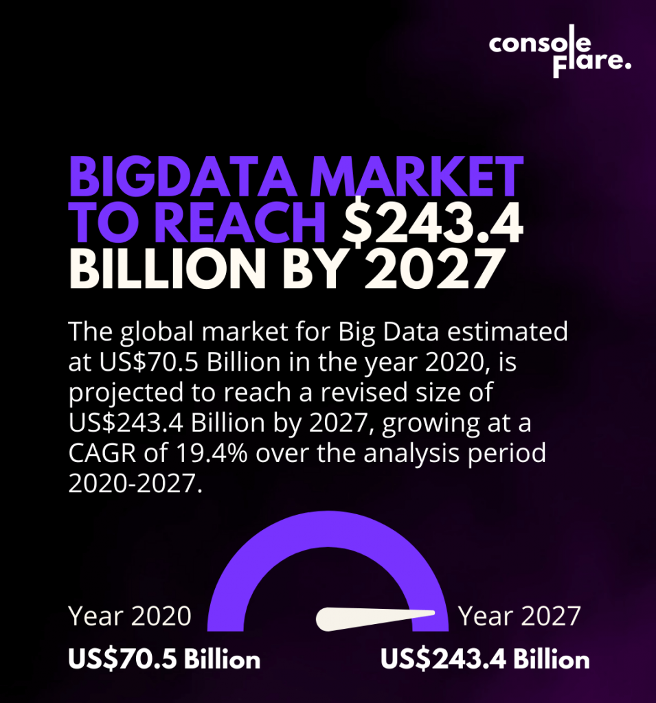 bigdata market