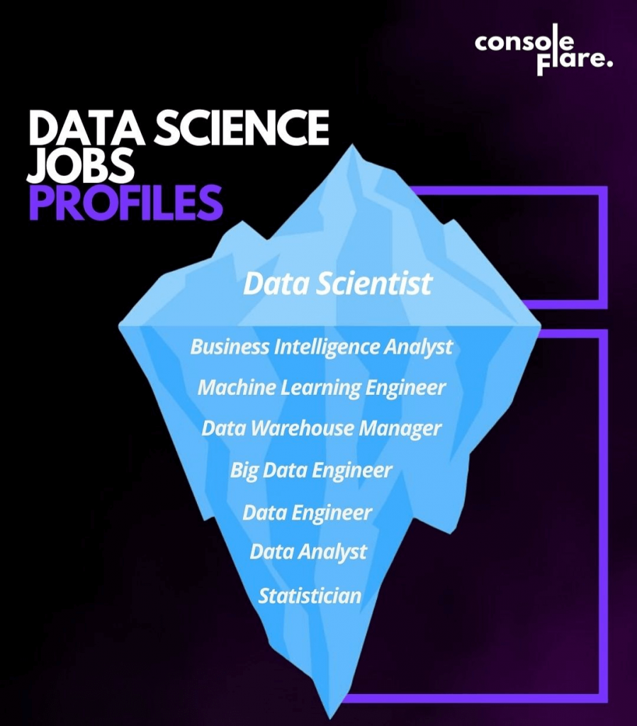 Data Science Job Profiles - Data Scientist vs MBA