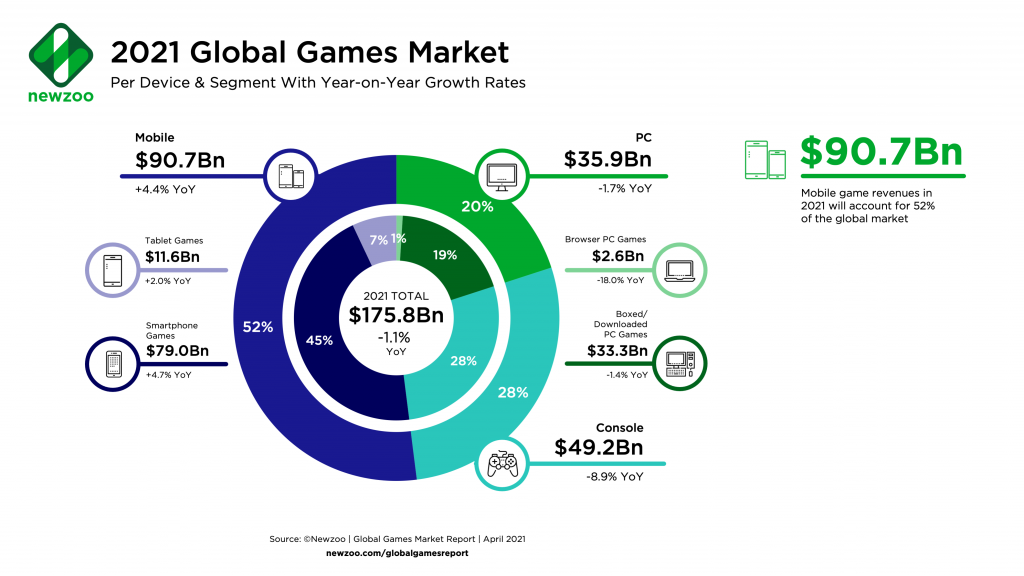 data science in gaming