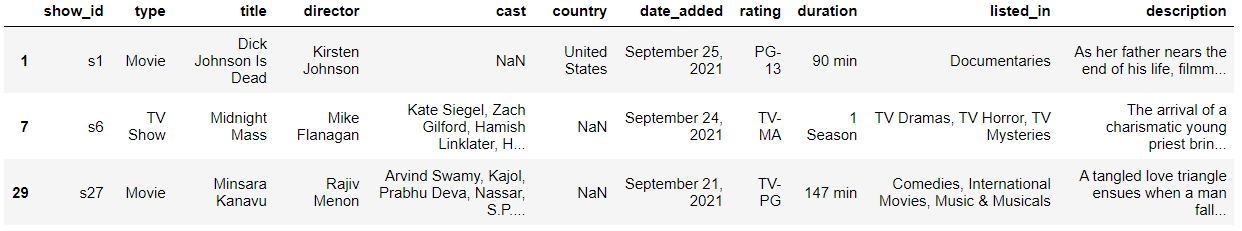 Netflix Data Analysis with the help of Python and Pandas - Console ...