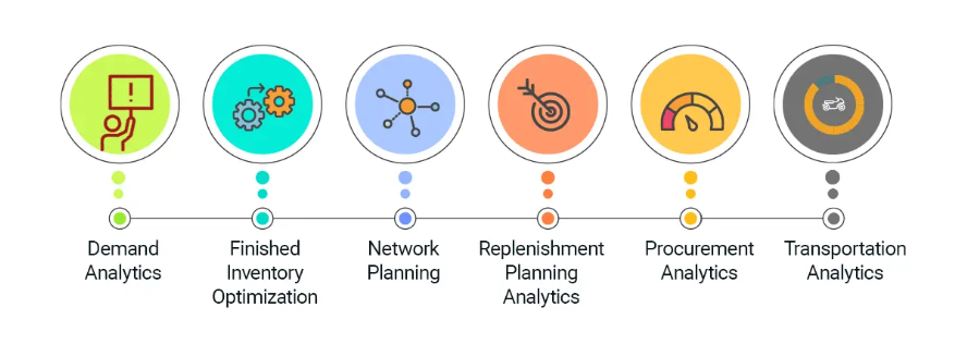 Data Science in Supply Chain