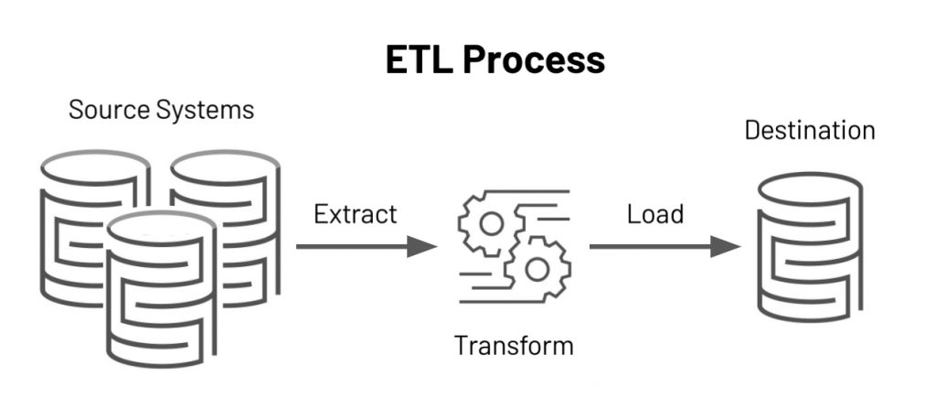 Data pipeline & ETL