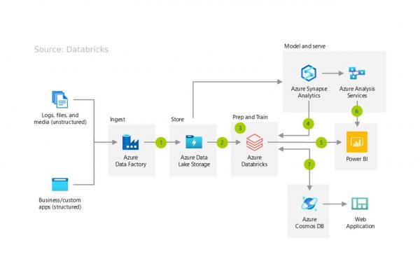 What is Data Pipeline & How Does It Really Work?