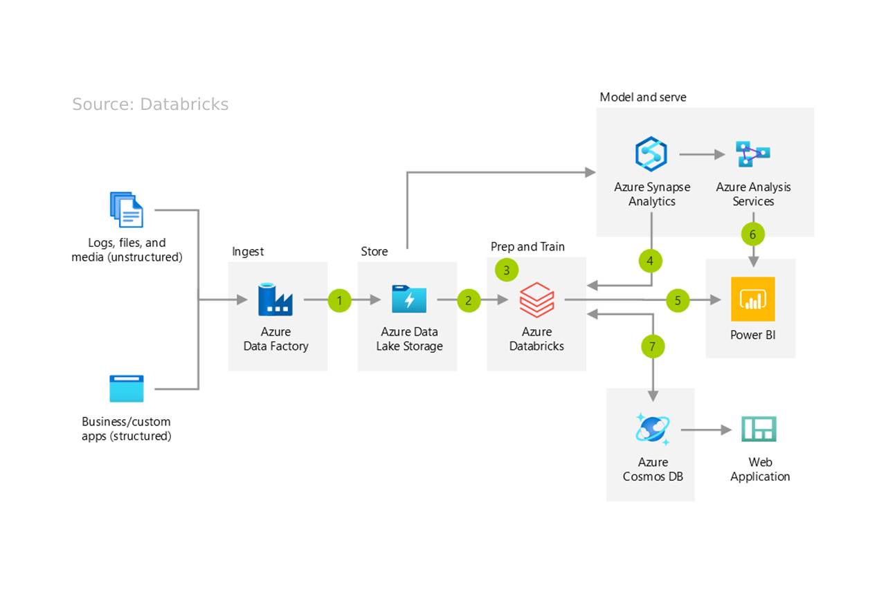 Data Pipeline