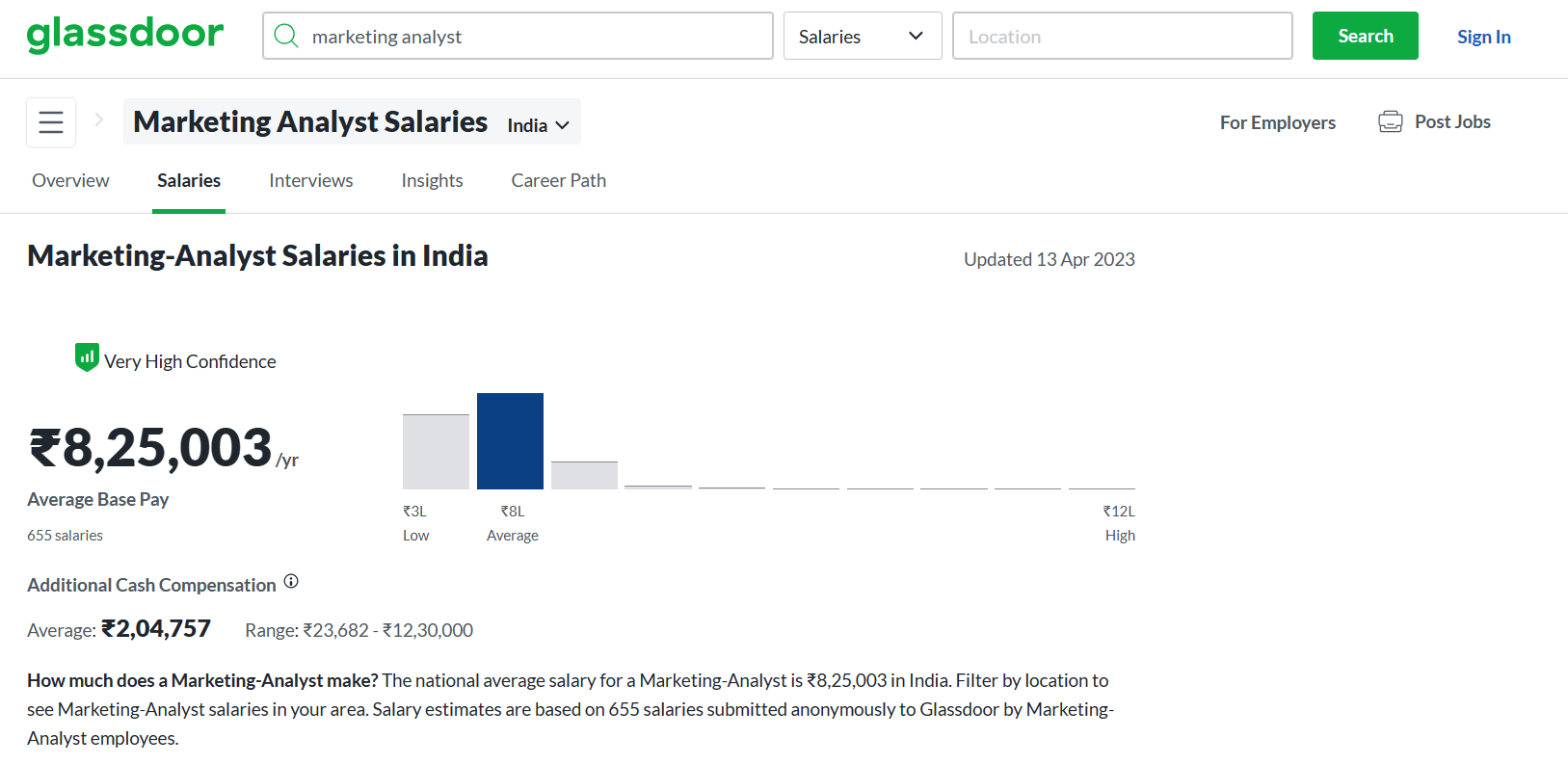 How to Become a Data Analyst (With or Without a Degree) - Console Flare ...
