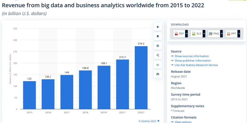 big data analytics in business