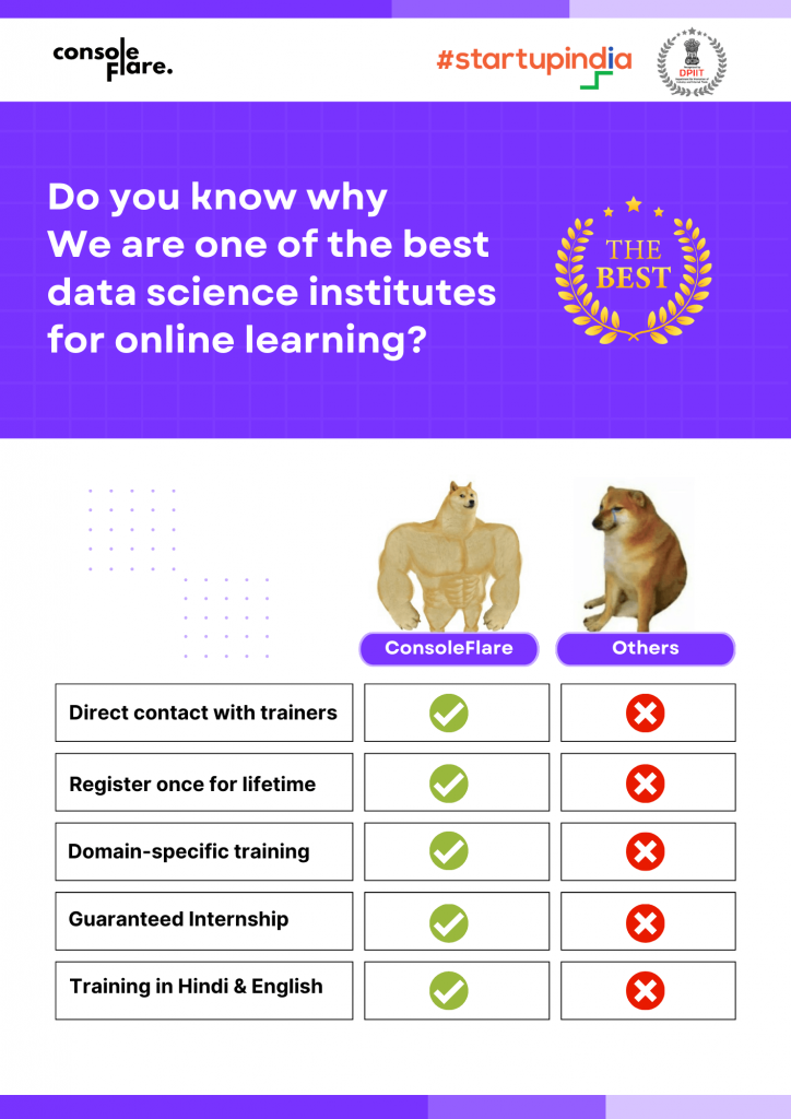 Best Data Science Online Training Institute