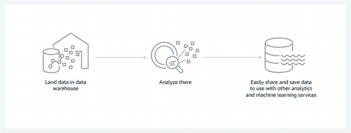 data lake vs data warehouse