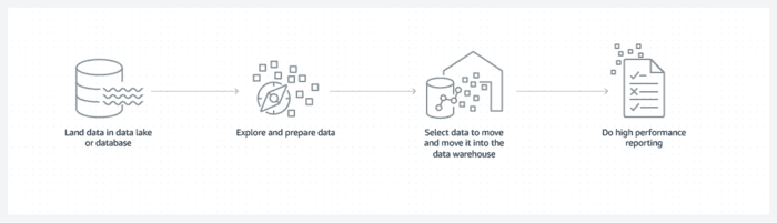 data lake vs data warehouse