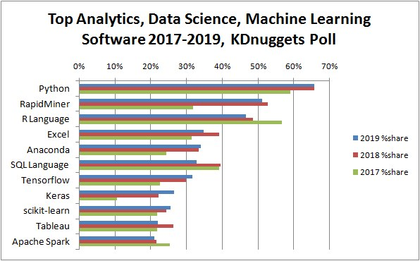 Python For Data Science