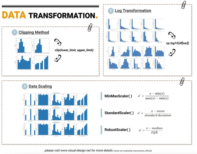 data transformation in data mining