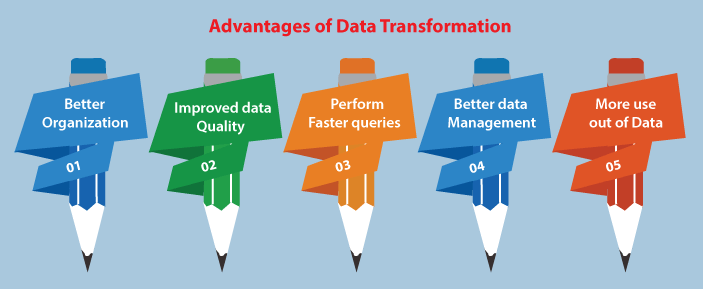 data transformation in data mining