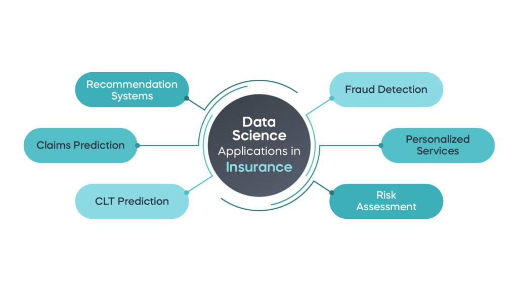 data science in insurance - applications