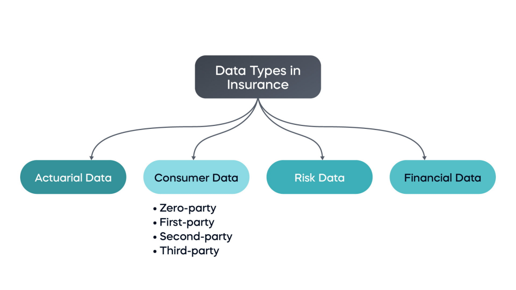 data science in insurance