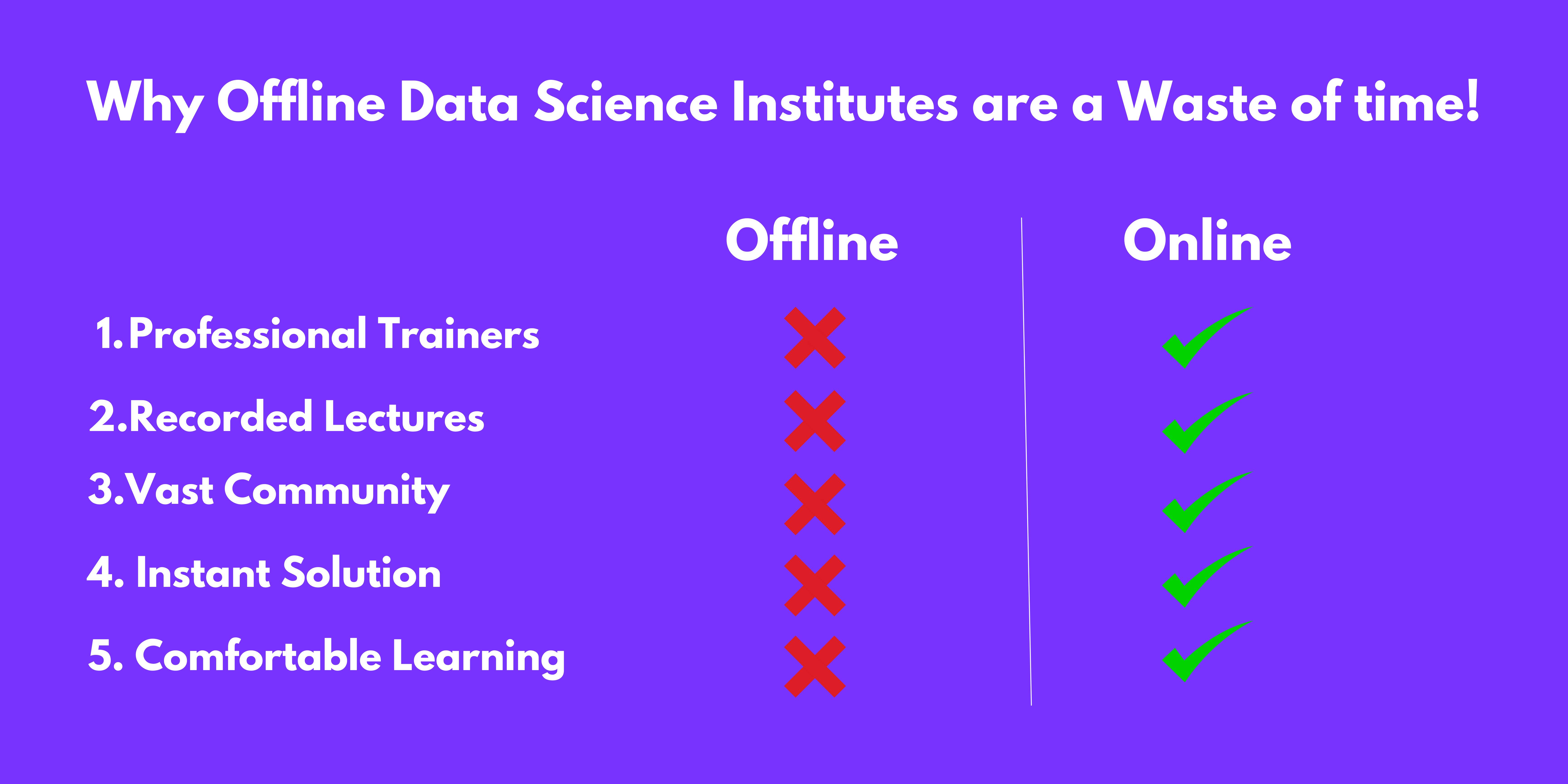 5 Reasons Why Offline Data Science Institutes are a Waste of time!