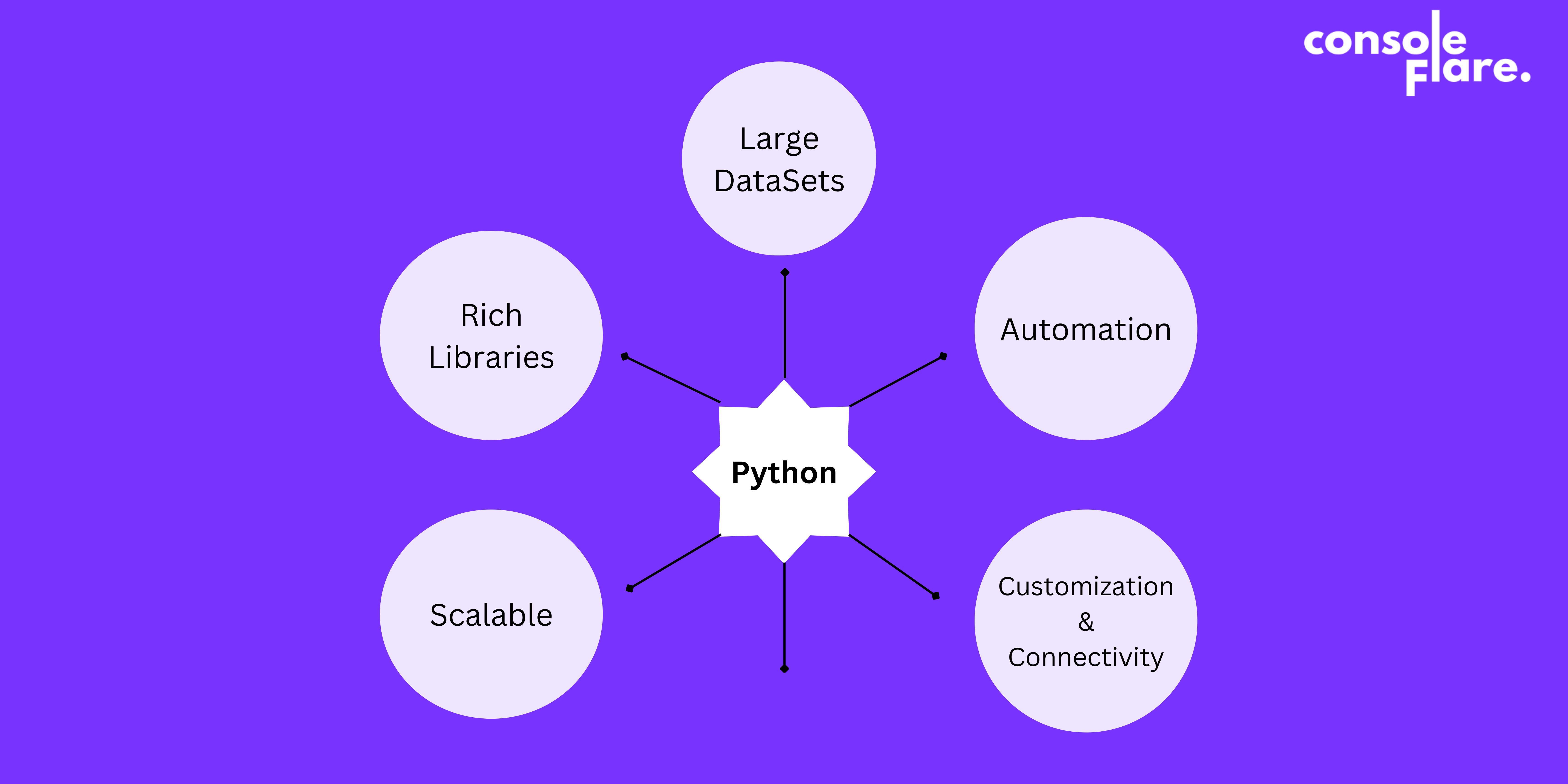 Is Python Programming really important for Data Science, 5 points to acknowledge.