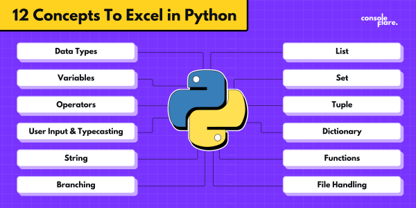 12 concepts to excel in Python to kickstart your career in Data Science