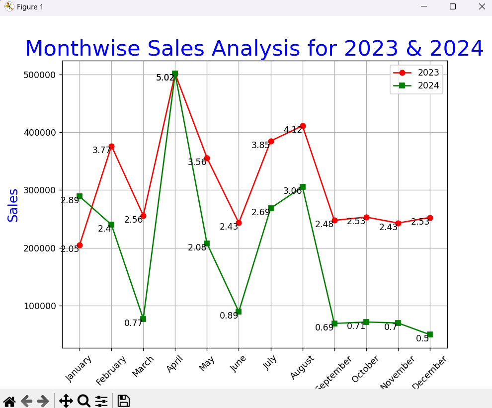 data visualization
