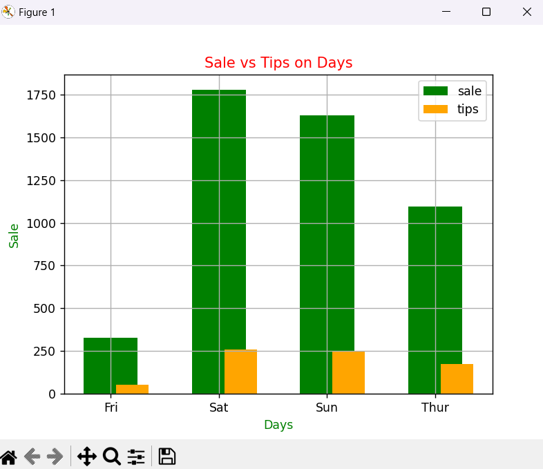 data visualization
