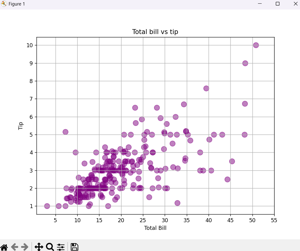 data visualization
