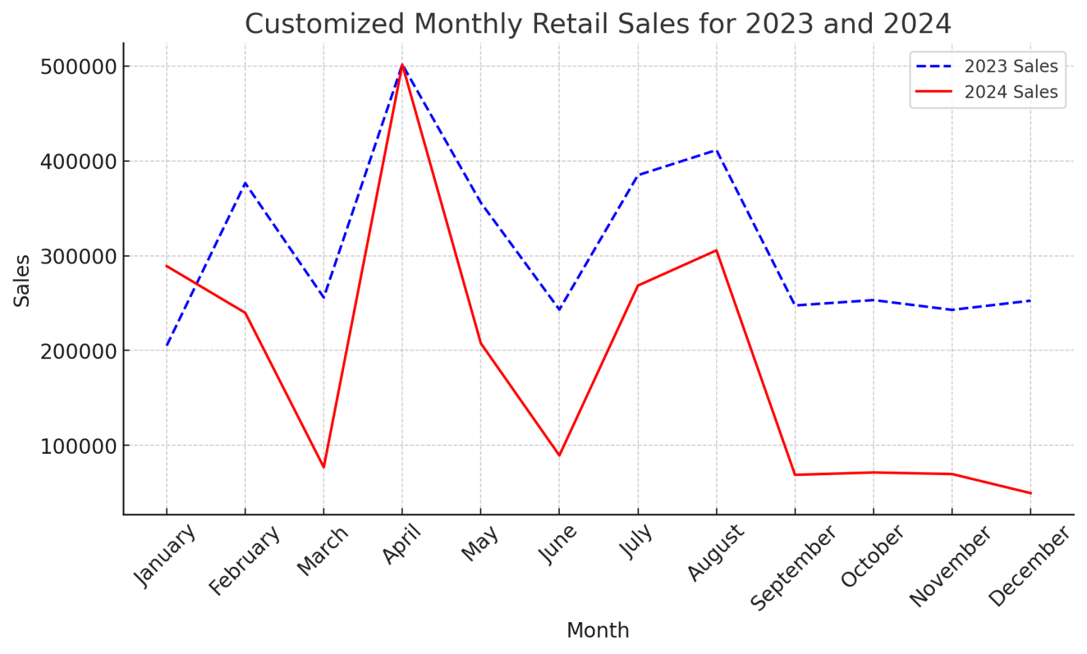 Matplotlib Full Tutorial: A Complete Guide to Data Visualization in ...