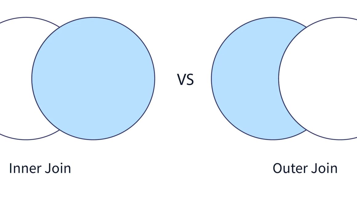 key differences between INNER JOIN and OUTER JOIN in SQL