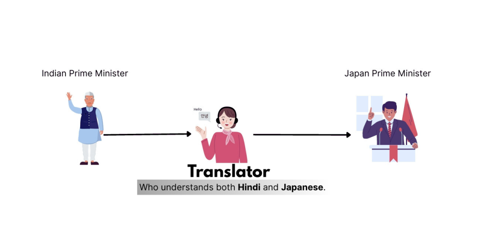 Translator explaining conversation between Indian and Japanese Prime Ministers