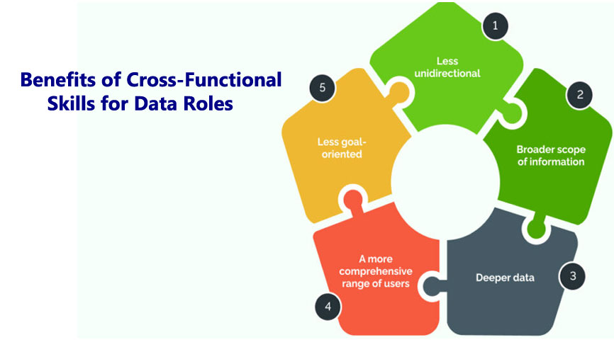Benefits of Cross-Functional Skills for Data Roles