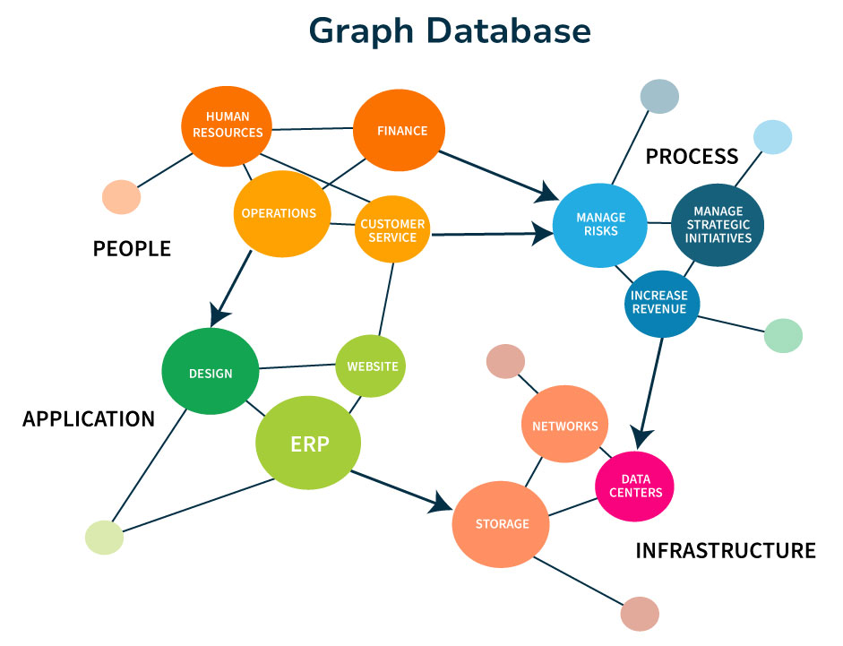 Leveraging Graph Databases and Network Analytics in Python
