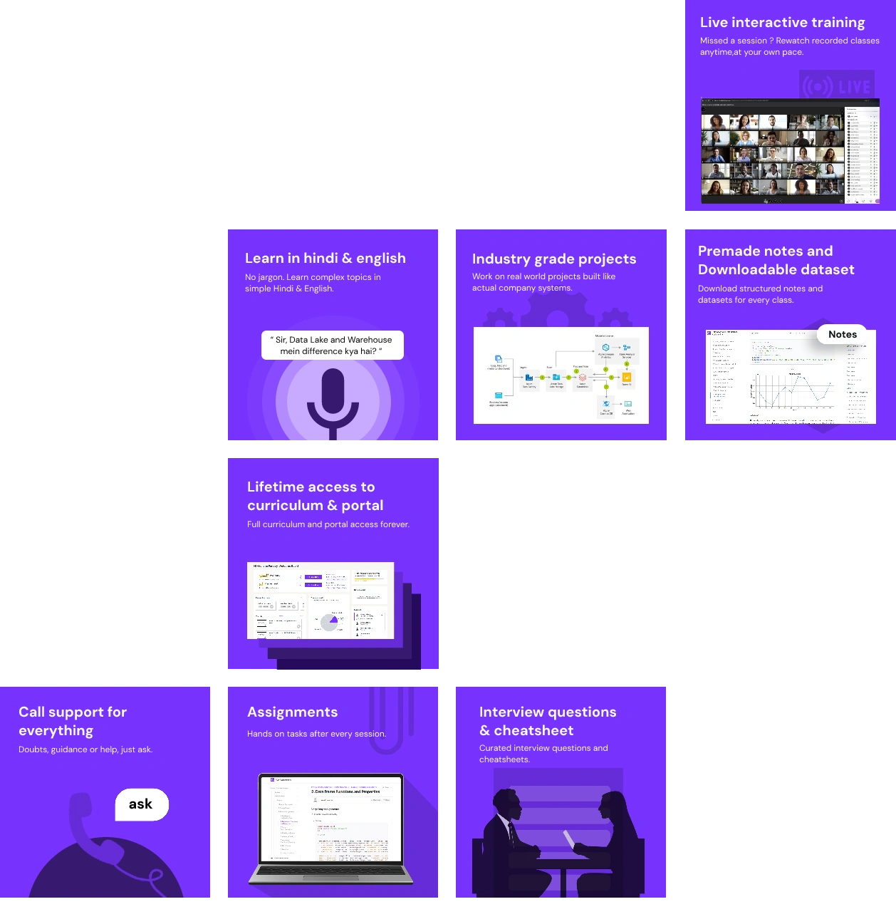 Training features