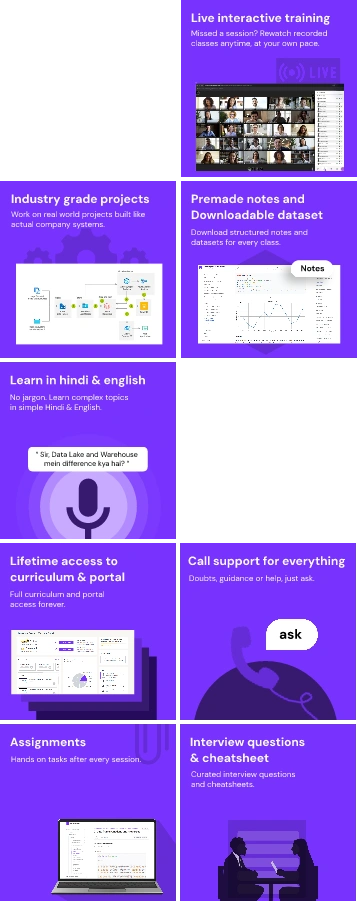 Training features
