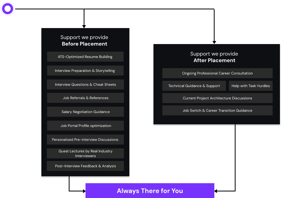 Unconditional support desktop